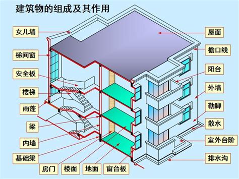 起樓工序|建築施工中的施工順序，看了你也懂！